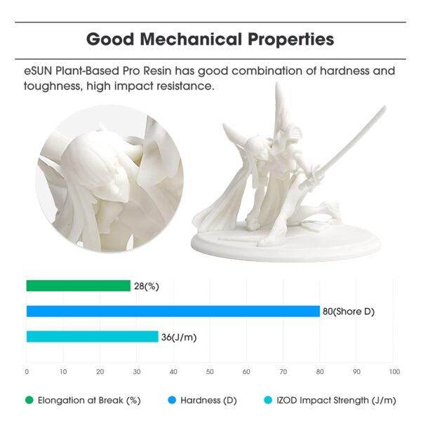 eSUN Résine Pro à Base de Plante pour Imprimante 3D à Écran Monochrome