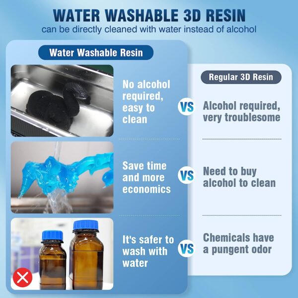 SUNLU Water Washable Resin 2000g, Fast Curing 3D Printer Resin for LCD DLP SLA Resin 3D Printers