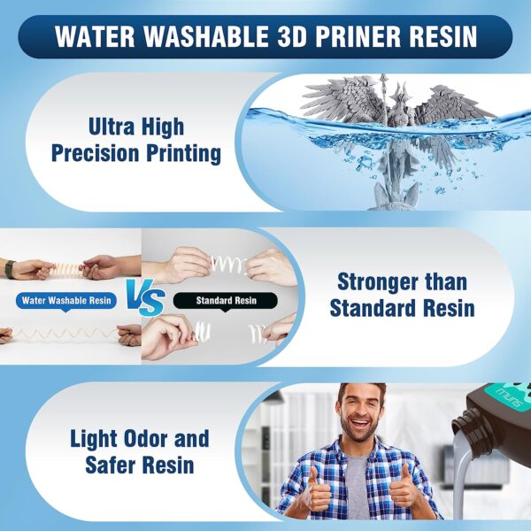 SUNLU Water Washable Resin 2000g, Fast Curing 3D Printer Resin for LCD DLP SLA Resin 3D Printers