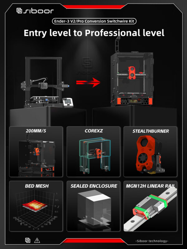 Ender 3 V2/Ender 3 Pro Upgrade to VORON E3 - Switchwire Kit