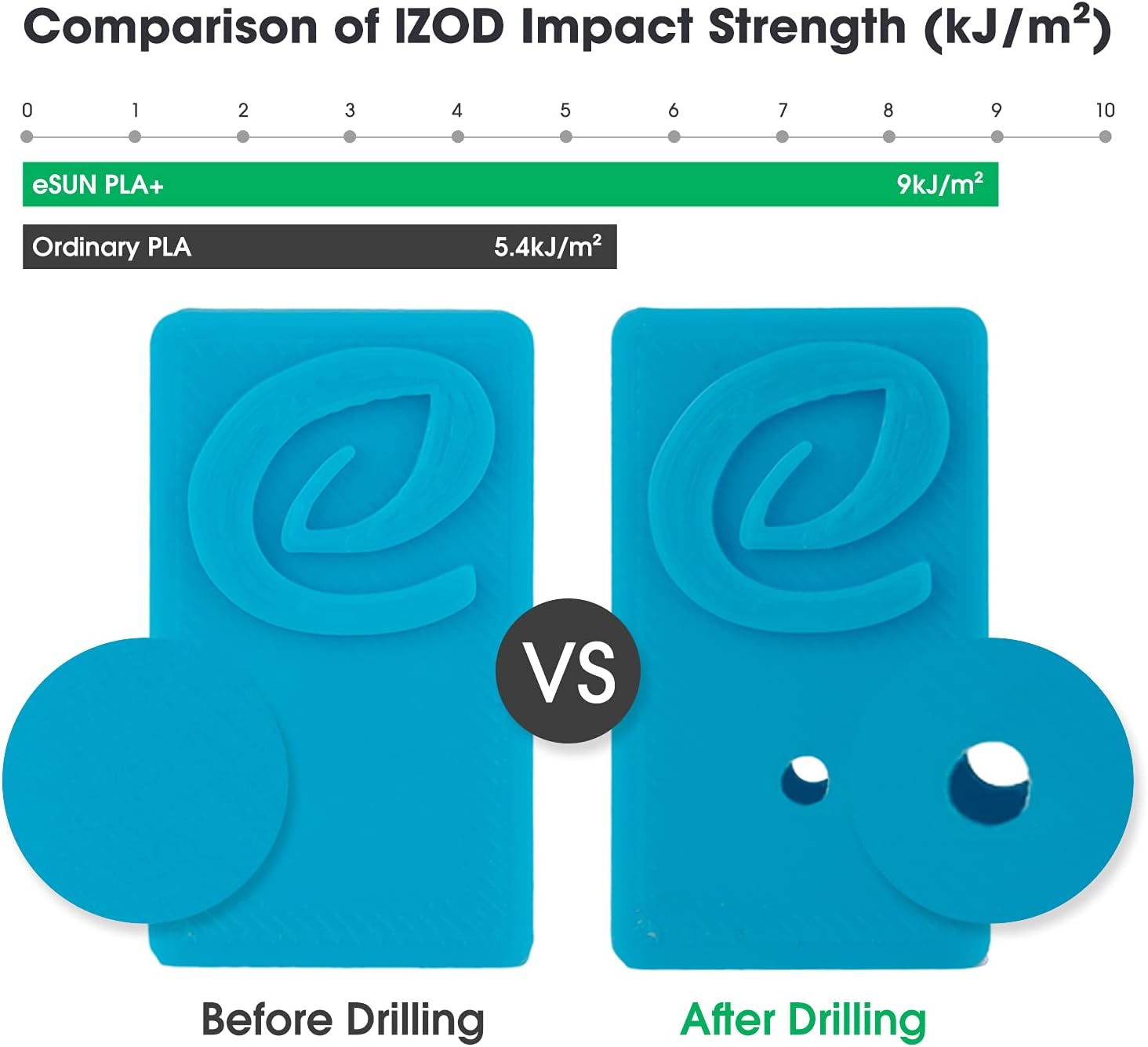 eSUN Filament 3D PLA+ Gold 1.75mm 1kg – Image 3